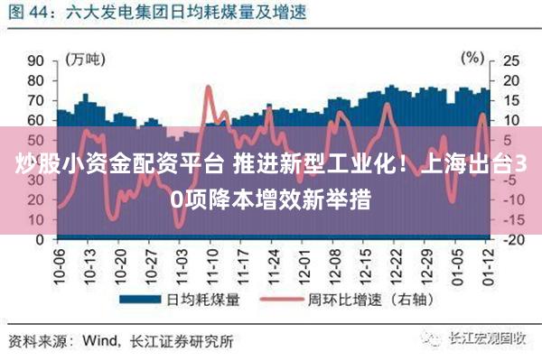 炒股小资金配资平台 推进新型工业化！上海出台30项降本增效新举措