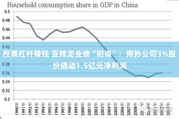 股票杠杆赚钱 亚辉龙业绩“阳谋”：用孙公司3%股份撬动1.5亿元净利润