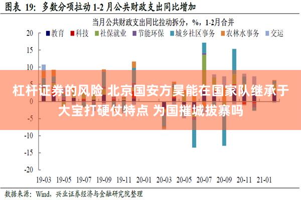 杠杆证券的风险 北京国安方昊能在国家队继承于大宝打硬仗特点 为国摧城拔寨吗