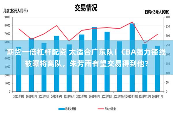 期货一倍杠杆配资 太适合广东队！CBA强力锋线被曝将离队，朱芳雨有望交易得到他？