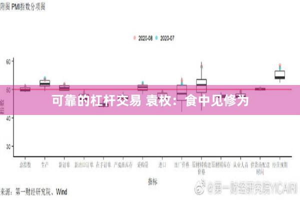 可靠的杠杆交易 袁枚：食中见修为