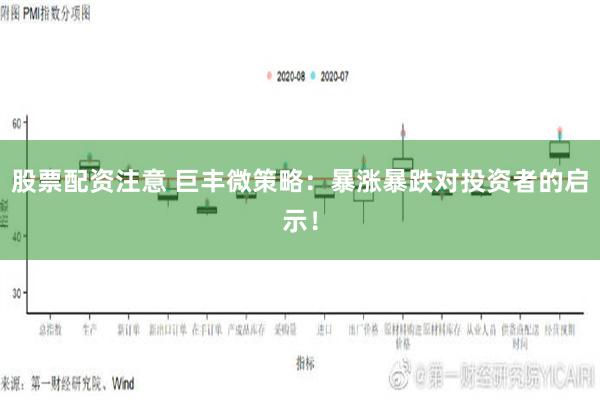 股票配资注意 巨丰微策略：暴涨暴跌对投资者的启示！