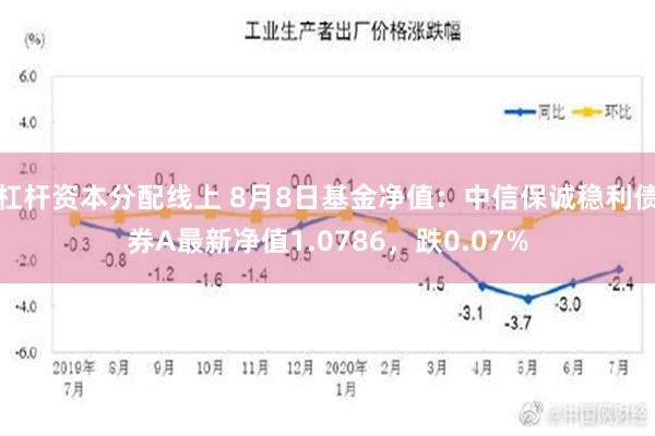 杠杆资本分配线上 8月8日基金净值：中信保诚稳利债券A最新净值1.0786，跌0.07%