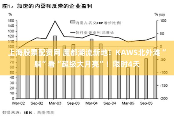 上海股票配资网 魔都潮流新地！KAWS北外滩“躺”看“超级大月亮”！限时4天