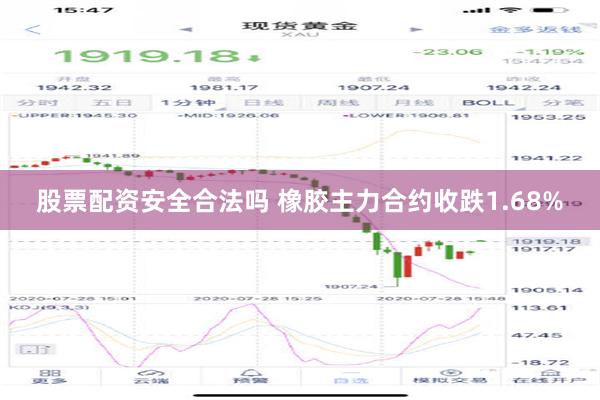 股票配资安全合法吗 橡胶主力合约收跌1.68%