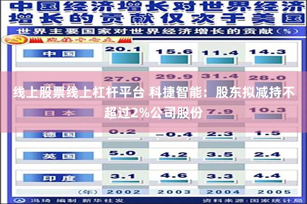 线上股票线上杠杆平台 科捷智能：股东拟减持不超过2%公司股份