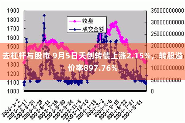 去杠杆与股市 9月5日天创转债上涨2.15%，转股溢价率897.76%