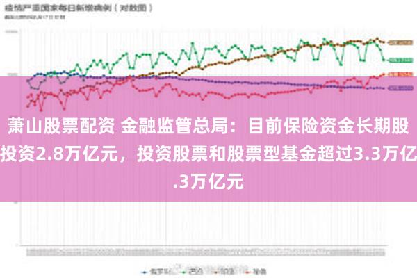 萧山股票配资 金融监管总局：目前保险资金长期股权投资2.8万亿元，投资股票和股票型基金超过3.3万亿元