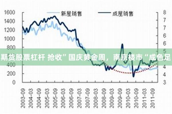 期货股票杠杆 抢收”国庆黄金周，南京楼市“成色足