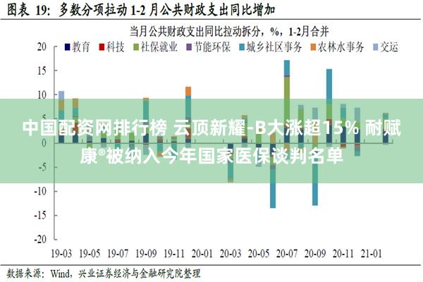 中国配资网排行榜 云顶新耀-B大涨超15% 耐赋康®被纳入今年国家医保谈判名单