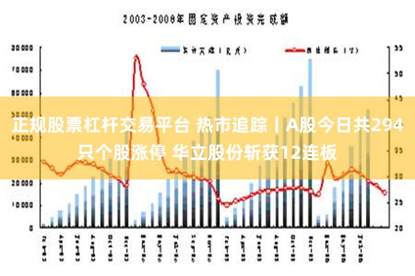 正规股票杠杆交易平台 热市追踪丨A股今日共294只个股涨停 华立股份斩获12连板