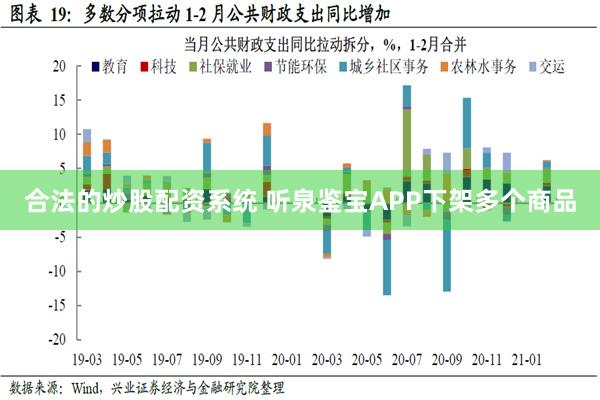 合法的炒股配资系统 听泉鉴宝APP下架多个商品