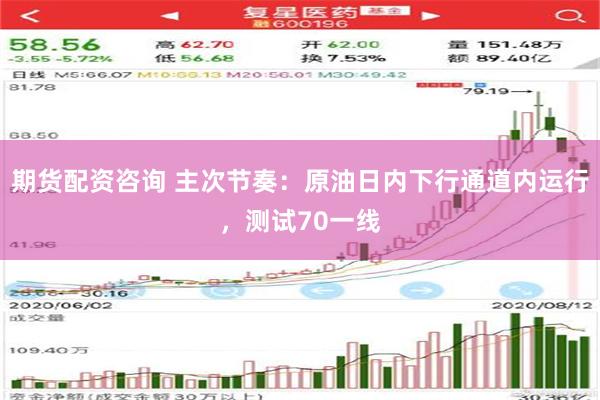 期货配资咨询 主次节奏：原油日内下行通道内运行，测试70一线