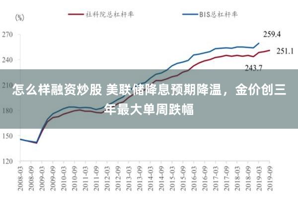 怎么样融资炒股 美联储降息预期降温，金价创三年最大单周跌幅