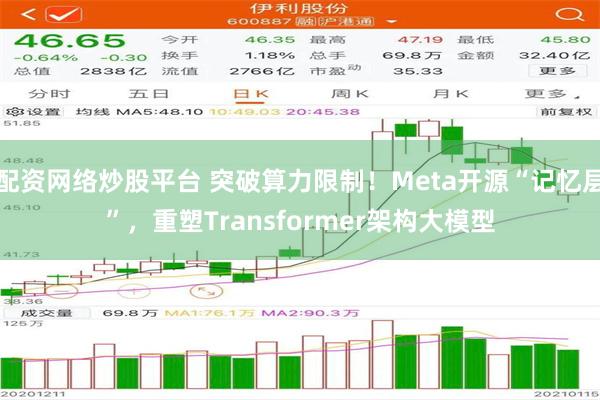 配资网络炒股平台 突破算力限制！Meta开源“记忆层”，重塑Transformer架构大模型