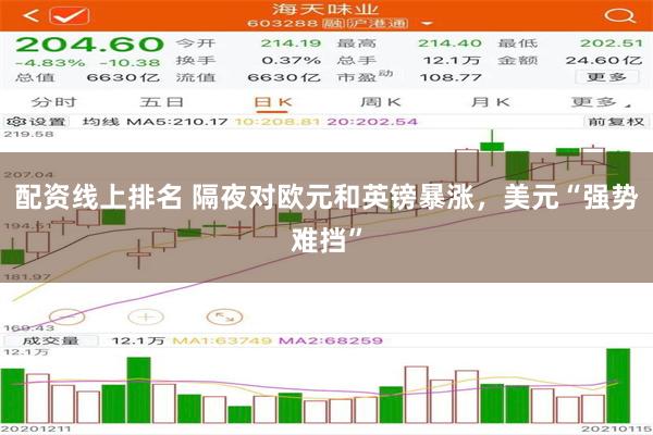 配资线上排名 隔夜对欧元和英镑暴涨，美元“强势难挡”