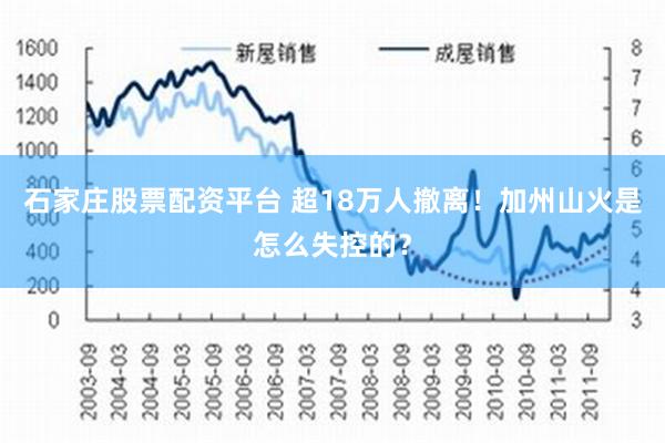 石家庄股票配资平台 超18万人撤离！加州山火是怎么失控的？