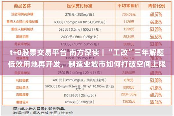 t+0股票交易平台 南方深读｜“工改”三年解题低效用地再开发，制造业城市如何打破空间上限