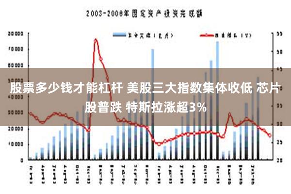 股票多少钱才能杠杆 美股三大指数集体收低 芯片股普跌 特斯拉涨超3%