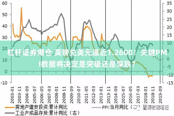 杠杆证券爆仓 英镑兑美元逼近1.2600！关键PMI数据将决定是突破还是深跌？