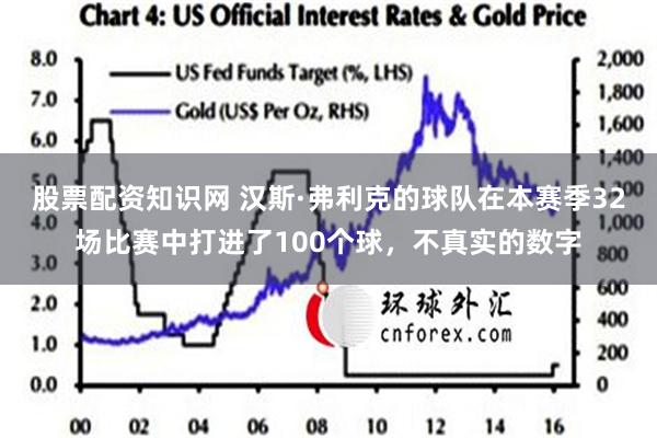 股票配资知识网 汉斯·弗利克的球队在本赛季32场比赛中打进了100个球，不真实的数字